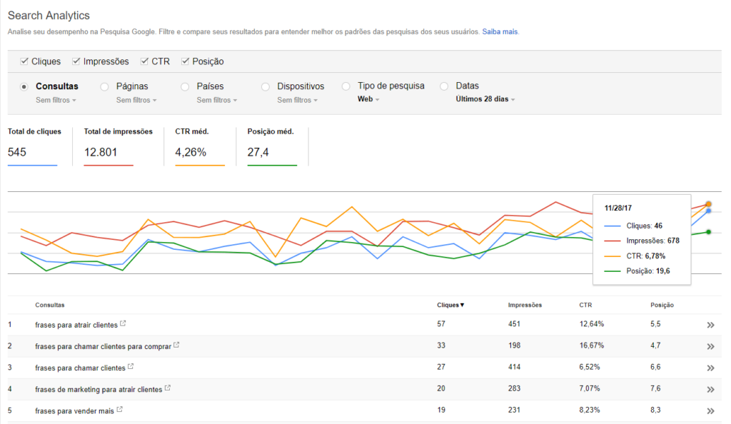 keyword monitoring