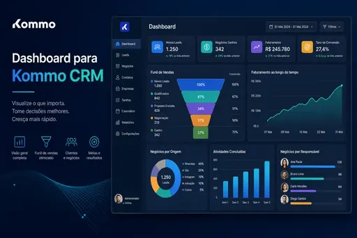 Imagem de capa do artigo: Dashboard for Kommo CRM: The Smart Panel that Unifies Your Management