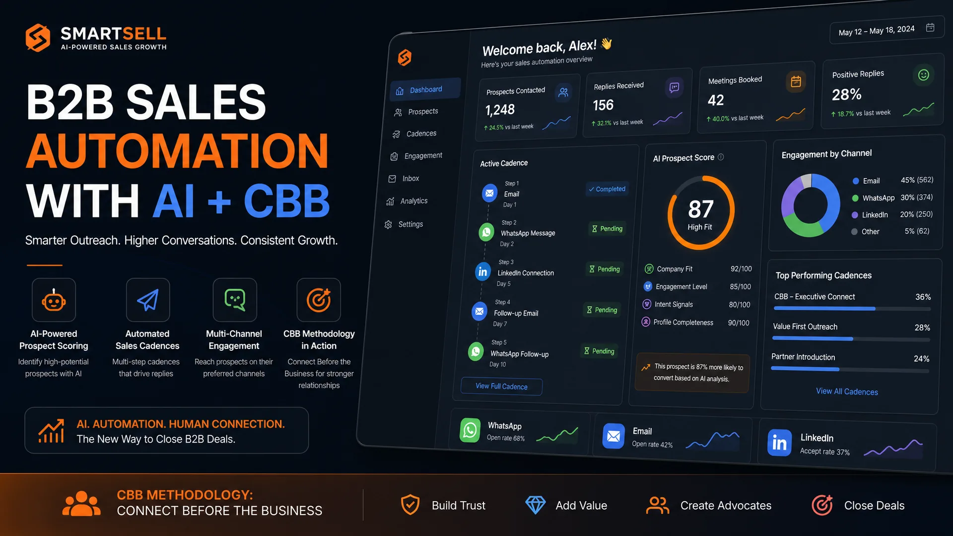 Imagem de capa do artigo: B2B Sales Automation: How the CBB Methodology and AI Transform Prospecting Imagem de capa do artigo: B2B Sales Automation: How the CBB Methodology and AI Transform Prospecting