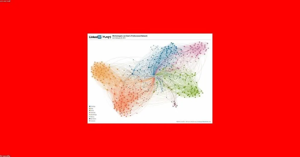 Custom Audiences on LinkedIn