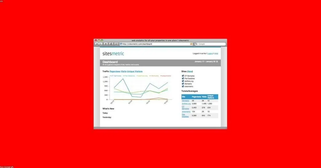 Get to Know Google Analytics Suite 360